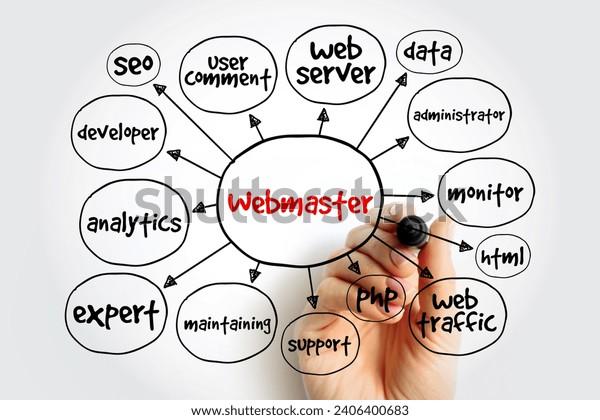 Die Rolle des Web site owners: Aufgaben und Fähigkeiten im Fokus