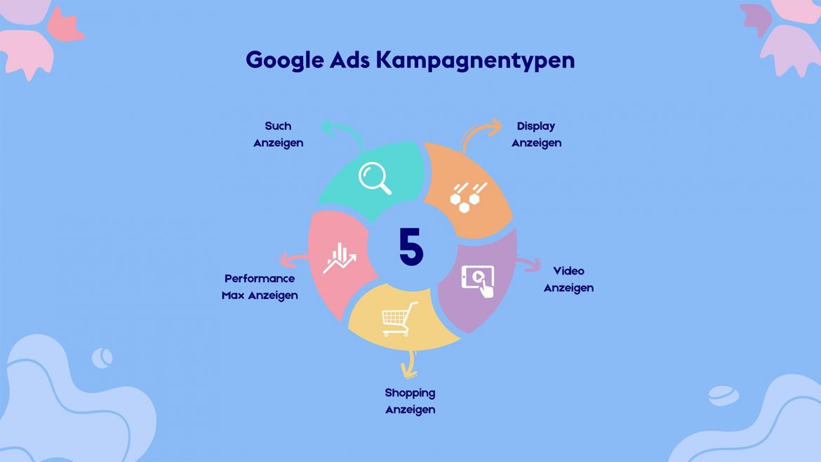 Effektive Strategien für den Erfolg mit AdWords-Kampagnen