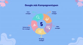 Effektive Strategien für den Erfolg mit AdWords-Kampagnen