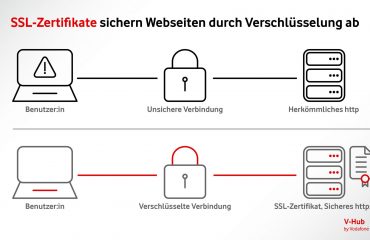 ssl-zertifikat-sicherheit-fuer-ihre-webseite-effektiv-gewaehrleisten.jpg SSL-Zertifikat: Sicherheit für Ihre Webseite effektiv gewährleisten