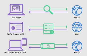 internet-proxys-funktionen-vorteile-und-anwendungsbereiche.jpg Internet-Proxys: Funktionen, Vorteile und Anwendungsbereiche