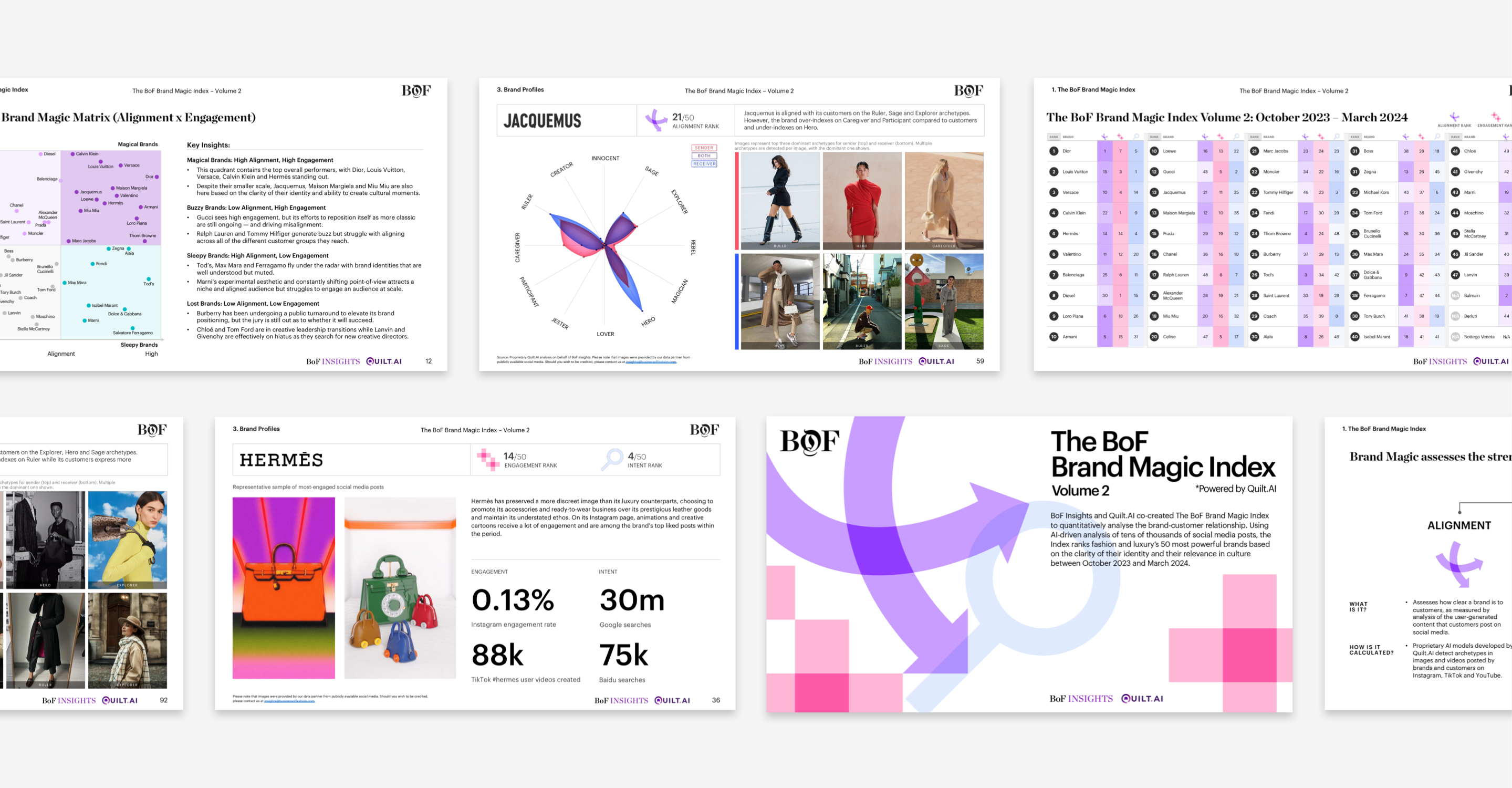 In-depth reports – including BoF Insights reports and full access to The BoF Brand Magic Index