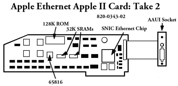 Ethernet Card take 2