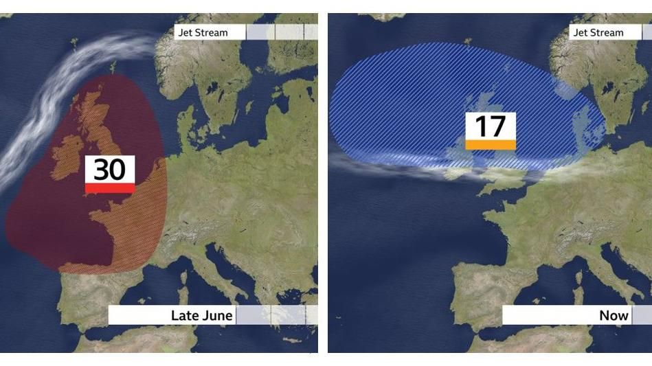 Two BBC Weather graphics: the first shows the jet stream to the north of the UK and a temperature symbol of 30; the second shows the jet stream across the UK and a temperature symbol of 17