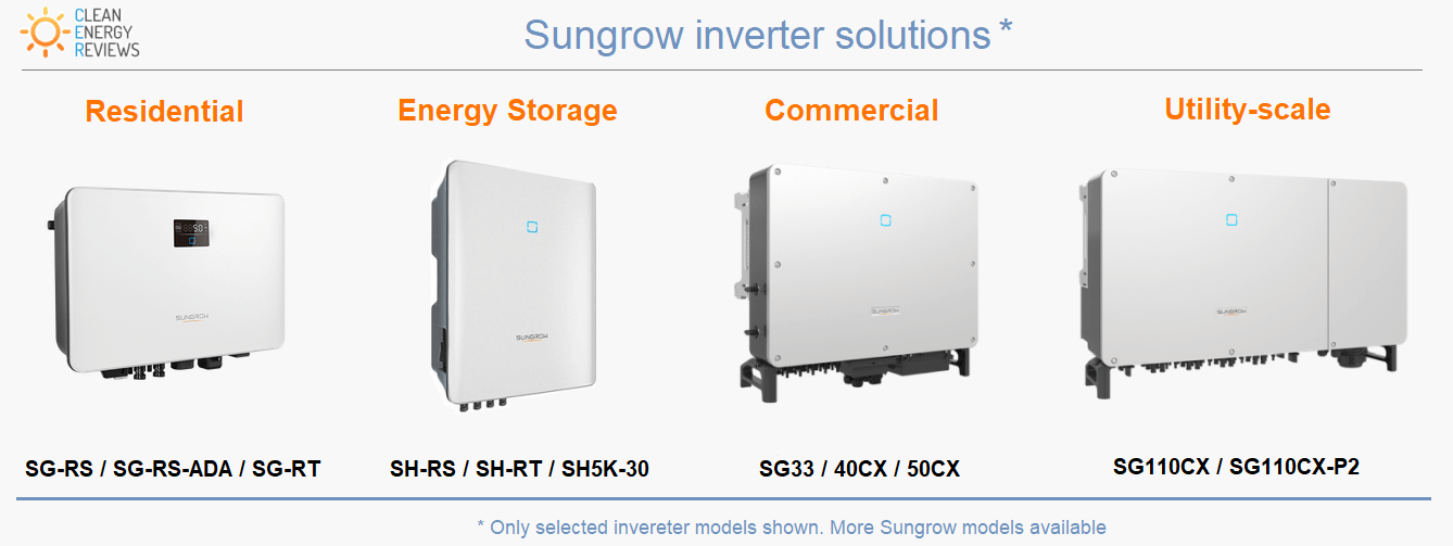 Sungrow range of inverters summary