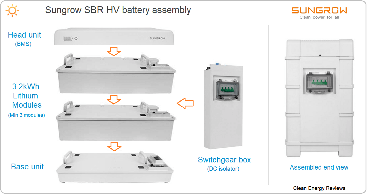 Sungrow SBR battery assembly