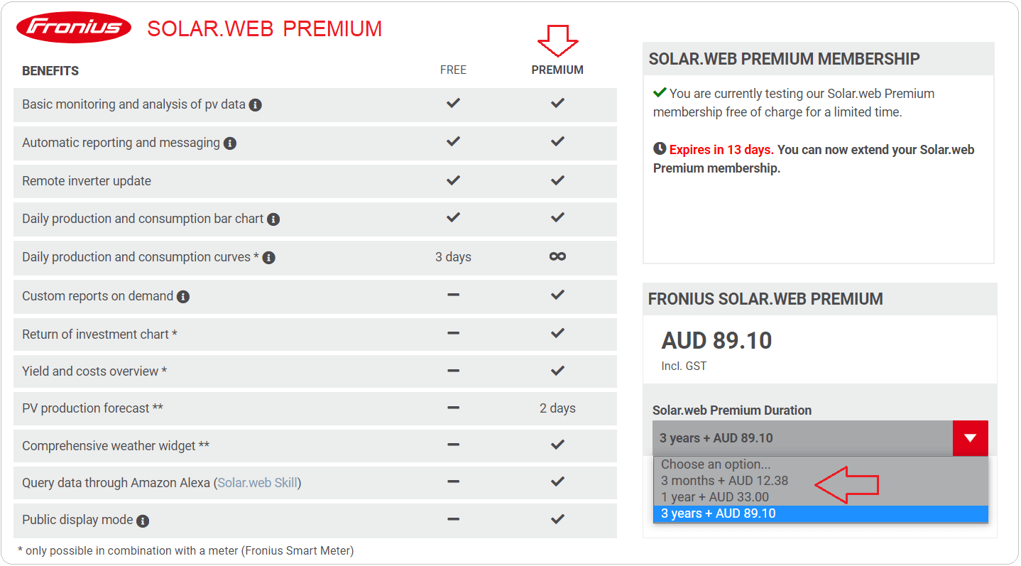 Fronius Solar Web subscription options