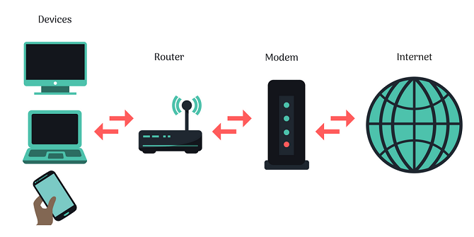 network with modem and router example