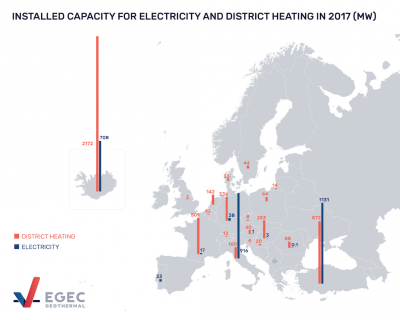 European geothermal groups launch Call for Increased Use of Geothermal Energy